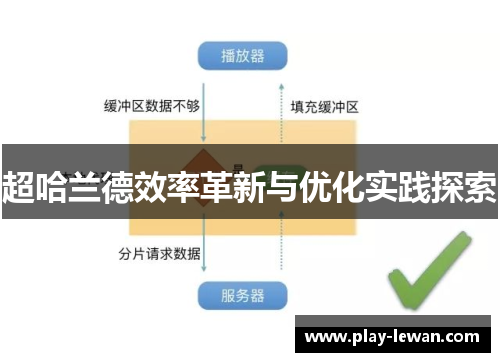 超哈兰德效率革新与优化实践探索