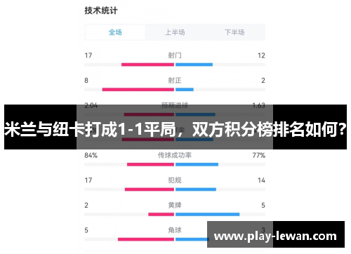 米兰与纽卡打成1-1平局，双方积分榜排名如何？